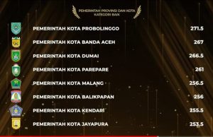 Pemkot Parepare Terima Penghargaan Meritokrasi 2021 Dari KASN RI