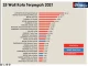Taufan Pawe Termasuk Figur Wali Kota Populer Tahun 2021
