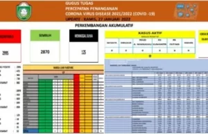 Kuatkan Imun, Pemkot Parepare Ajak Masyarakat Vaksinasi Booster