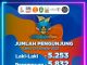 Penutupan Festival Salo Karajae Dihadiri 14.240 Pengunjung