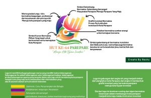 Begini Filosofi dan Makna Logo HUT ke-64 Parepare